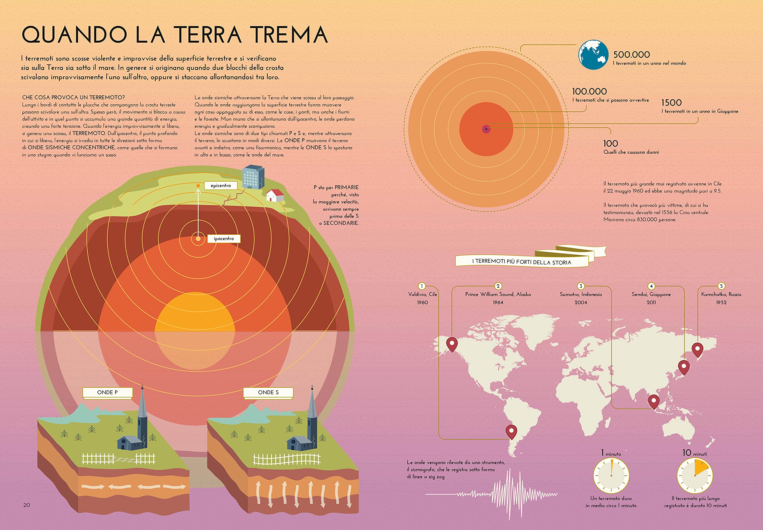 National Geographic Kids – Libri La Terra. Il nostro pianeta spiegato in un colpo d'occhio libro
