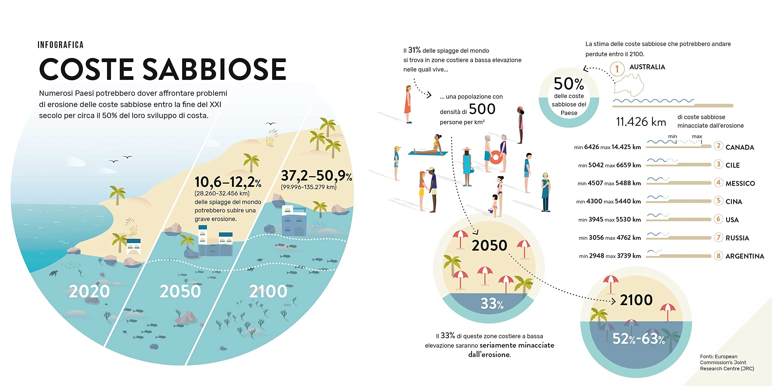 National Geographic – Libri Mare. Un mondo da preservare libro illustrato