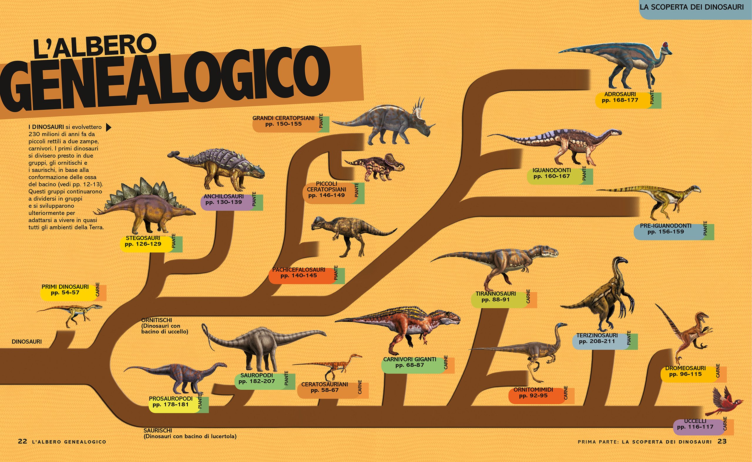 National Geographic National Geographic Kids – Libri Super dinopedia. Ediz. a colori: 1 libro