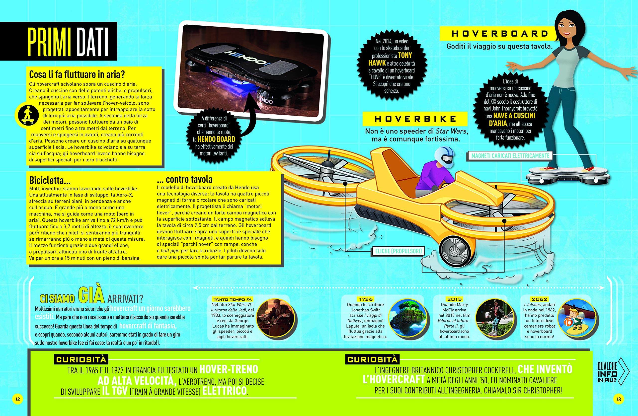 National Geographic Kids – Libri Lo sai come funziona? libro
